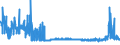 CN 29156090 /Exports /Unit = Prices (Euro/ton) /Partner: Spain /Reporter: Eur27_2020 /29156090:Pentanoic Acids and Their Salts and Esters