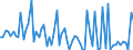 CN 29156090 /Exports /Unit = Prices (Euro/ton) /Partner: United Kingdom(Excluding Northern Ireland) /Reporter: Eur27_2020 /29156090:Pentanoic Acids and Their Salts and Esters
