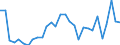 CN 29156090 /Exports /Unit = Prices (Euro/ton) /Partner: Belgium /Reporter: Eur27_2020 /29156090:Pentanoic Acids and Their Salts and Esters