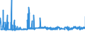 CN 29156090 /Exports /Unit = Prices (Euro/ton) /Partner: Belgium /Reporter: Eur27_2020 /29156090:Pentanoic Acids and Their Salts and Esters