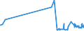 CN 29156090 /Exports /Unit = Prices (Euro/ton) /Partner: Luxembourg /Reporter: Eur27_2020 /29156090:Pentanoic Acids and Their Salts and Esters