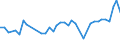 CN 29156090 /Exports /Unit = Prices (Euro/ton) /Partner: Norway /Reporter: Eur27_2020 /29156090:Pentanoic Acids and Their Salts and Esters