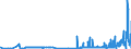 CN 29156090 /Exports /Unit = Prices (Euro/ton) /Partner: Norway /Reporter: Eur27_2020 /29156090:Pentanoic Acids and Their Salts and Esters
