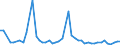CN 29156090 /Exports /Unit = Prices (Euro/ton) /Partner: Sweden /Reporter: Eur27_2020 /29156090:Pentanoic Acids and Their Salts and Esters