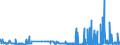 CN 29156090 /Exports /Unit = Prices (Euro/ton) /Partner: Sweden /Reporter: Eur27_2020 /29156090:Pentanoic Acids and Their Salts and Esters