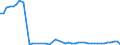 CN 29156090 /Exports /Unit = Prices (Euro/ton) /Partner: Finland /Reporter: Eur27_2020 /29156090:Pentanoic Acids and Their Salts and Esters