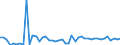 CN 29156090 /Exports /Unit = Prices (Euro/ton) /Partner: Austria /Reporter: Eur27_2020 /29156090:Pentanoic Acids and Their Salts and Esters