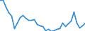 CN 29156090 /Exports /Unit = Prices (Euro/ton) /Partner: Switzerland /Reporter: Eur27_2020 /29156090:Pentanoic Acids and Their Salts and Esters