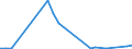 CN 29156090 /Exports /Unit = Prices (Euro/ton) /Partner: Malta /Reporter: Eur27_2020 /29156090:Pentanoic Acids and Their Salts and Esters