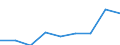 CN 29156090 /Exports /Unit = Prices (Euro/ton) /Partner: San Marino /Reporter: Eur27_2020 /29156090:Pentanoic Acids and Their Salts and Esters