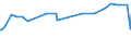 CN 29156090 /Exports /Unit = Prices (Euro/ton) /Partner: San Marino /Reporter: Eur27_2020 /29156090:Pentanoic Acids and Their Salts and Esters