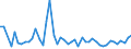 CN 29156090 /Exports /Unit = Prices (Euro/ton) /Partner: Turkey /Reporter: Eur27_2020 /29156090:Pentanoic Acids and Their Salts and Esters
