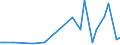 CN 29156090 /Exports /Unit = Prices (Euro/ton) /Partner: Estonia /Reporter: Eur27_2020 /29156090:Pentanoic Acids and Their Salts and Esters