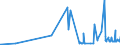 CN 29156090 /Exports /Unit = Prices (Euro/ton) /Partner: Estonia /Reporter: Eur27_2020 /29156090:Pentanoic Acids and Their Salts and Esters