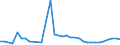 CN 29156090 /Exports /Unit = Prices (Euro/ton) /Partner: Latvia /Reporter: Eur27_2020 /29156090:Pentanoic Acids and Their Salts and Esters