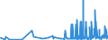 CN 29156090 /Exports /Unit = Prices (Euro/ton) /Partner: Latvia /Reporter: Eur27_2020 /29156090:Pentanoic Acids and Their Salts and Esters