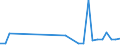CN 29156090 /Exports /Unit = Prices (Euro/ton) /Partner: Lithuania /Reporter: Eur27_2020 /29156090:Pentanoic Acids and Their Salts and Esters