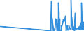 CN 29156090 /Exports /Unit = Prices (Euro/ton) /Partner: Lithuania /Reporter: Eur27_2020 /29156090:Pentanoic Acids and Their Salts and Esters