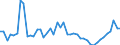 CN 29156090 /Exports /Unit = Prices (Euro/ton) /Partner: Poland /Reporter: Eur27_2020 /29156090:Pentanoic Acids and Their Salts and Esters