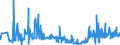CN 29156090 /Exports /Unit = Prices (Euro/ton) /Partner: Poland /Reporter: Eur27_2020 /29156090:Pentanoic Acids and Their Salts and Esters
