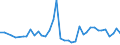 CN 29156090 /Exports /Unit = Prices (Euro/ton) /Partner: Czech Rep. /Reporter: Eur27_2020 /29156090:Pentanoic Acids and Their Salts and Esters
