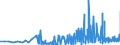 CN 29156090 /Exports /Unit = Prices (Euro/ton) /Partner: Czech Rep. /Reporter: Eur27_2020 /29156090:Pentanoic Acids and Their Salts and Esters