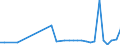 CN 29156090 /Exports /Unit = Prices (Euro/ton) /Partner: Slovakia /Reporter: Eur27_2020 /29156090:Pentanoic Acids and Their Salts and Esters
