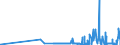 CN 29156090 /Exports /Unit = Prices (Euro/ton) /Partner: Slovakia /Reporter: Eur27_2020 /29156090:Pentanoic Acids and Their Salts and Esters