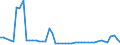 CN 29156090 /Exports /Unit = Prices (Euro/ton) /Partner: Hungary /Reporter: Eur27_2020 /29156090:Pentanoic Acids and Their Salts and Esters