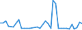 CN 29156090 /Exports /Unit = Prices (Euro/ton) /Partner: Romania /Reporter: Eur27_2020 /29156090:Pentanoic Acids and Their Salts and Esters