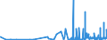 CN 29156090 /Exports /Unit = Prices (Euro/ton) /Partner: Romania /Reporter: Eur27_2020 /29156090:Pentanoic Acids and Their Salts and Esters