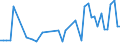 CN 29156090 /Exports /Unit = Prices (Euro/ton) /Partner: Bulgaria /Reporter: Eur27_2020 /29156090:Pentanoic Acids and Their Salts and Esters