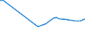 CN 29156090 /Exports /Unit = Prices (Euro/ton) /Partner: Albania /Reporter: Eur27_2020 /29156090:Pentanoic Acids and Their Salts and Esters
