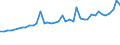 CN 29156090 /Exports /Unit = Prices (Euro/ton) /Partner: Ukraine /Reporter: Eur27_2020 /29156090:Pentanoic Acids and Their Salts and Esters