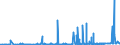 CN 29156090 /Exports /Unit = Prices (Euro/ton) /Partner: Ukraine /Reporter: Eur27_2020 /29156090:Pentanoic Acids and Their Salts and Esters