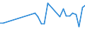 CN 29156090 /Exports /Unit = Prices (Euro/ton) /Partner: Belarus /Reporter: Eur27_2020 /29156090:Pentanoic Acids and Their Salts and Esters