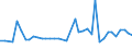CN 29156090 /Exports /Unit = Prices (Euro/ton) /Partner: Russia /Reporter: Eur27_2020 /29156090:Pentanoic Acids and Their Salts and Esters