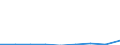 CN 29156090 /Exports /Unit = Prices (Euro/ton) /Partner: Georgia /Reporter: Eur27_2020 /29156090:Pentanoic Acids and Their Salts and Esters