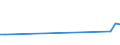 CN 29156090 /Exports /Unit = Prices (Euro/ton) /Partner: Uzbekistan /Reporter: Eur27_2020 /29156090:Pentanoic Acids and Their Salts and Esters