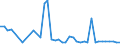 CN 29156090 /Exports /Unit = Prices (Euro/ton) /Partner: Slovenia /Reporter: Eur27_2020 /29156090:Pentanoic Acids and Their Salts and Esters
