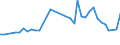 CN 29156090 /Exports /Unit = Prices (Euro/ton) /Partner: Croatia /Reporter: Eur27_2020 /29156090:Pentanoic Acids and Their Salts and Esters