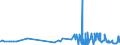 CN 29156090 /Exports /Unit = Prices (Euro/ton) /Partner: Croatia /Reporter: Eur27_2020 /29156090:Pentanoic Acids and Their Salts and Esters