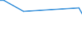 CN 29156090 /Exports /Unit = Prices (Euro/ton) /Partner: Bosnia-herz. /Reporter: Eur27_2020 /29156090:Pentanoic Acids and Their Salts and Esters