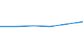 CN 29156090 /Exports /Unit = Prices (Euro/ton) /Partner: Serb.monten. /Reporter: Eur15 /29156090:Pentanoic Acids and Their Salts and Esters