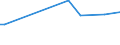 CN 29156090 /Exports /Unit = Prices (Euro/ton) /Partner: For.jrep.mac /Reporter: Eur27_2020 /29156090:Pentanoic Acids and Their Salts and Esters