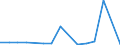 CN 29156090 /Exports /Unit = Prices (Euro/ton) /Partner: Serbia /Reporter: Eur27_2020 /29156090:Pentanoic Acids and Their Salts and Esters
