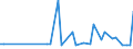 CN 29156090 /Exports /Unit = Prices (Euro/ton) /Partner: Morocco /Reporter: Eur27_2020 /29156090:Pentanoic Acids and Their Salts and Esters