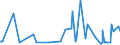 CN 29156090 /Exports /Unit = Prices (Euro/ton) /Partner: Morocco /Reporter: Eur27_2020 /29156090:Pentanoic Acids and Their Salts and Esters