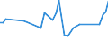 CN 29156090 /Exports /Unit = Prices (Euro/ton) /Partner: Algeria /Reporter: Eur27_2020 /29156090:Pentanoic Acids and Their Salts and Esters