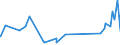 CN 29156090 /Exports /Unit = Prices (Euro/ton) /Partner: Algeria /Reporter: Eur27_2020 /29156090:Pentanoic Acids and Their Salts and Esters